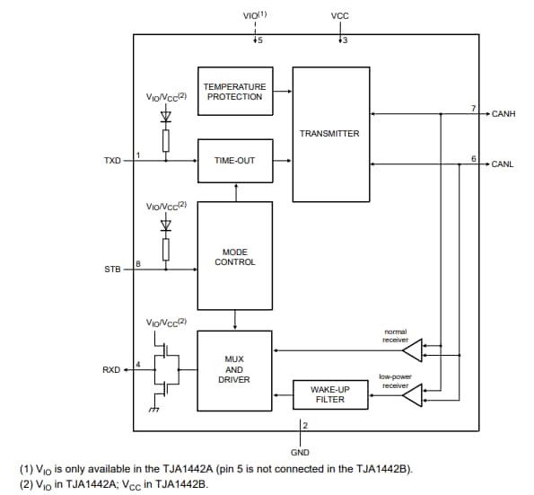 Block Diagram - NXP Semiconductors TJA144x Automotive CAN FD Transceivers